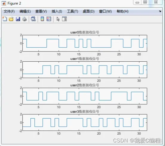 m基于MATLAB的码分多址复用技术的仿真_点乘_07